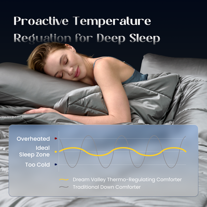 Outlast® Temperature Regulating Comforter