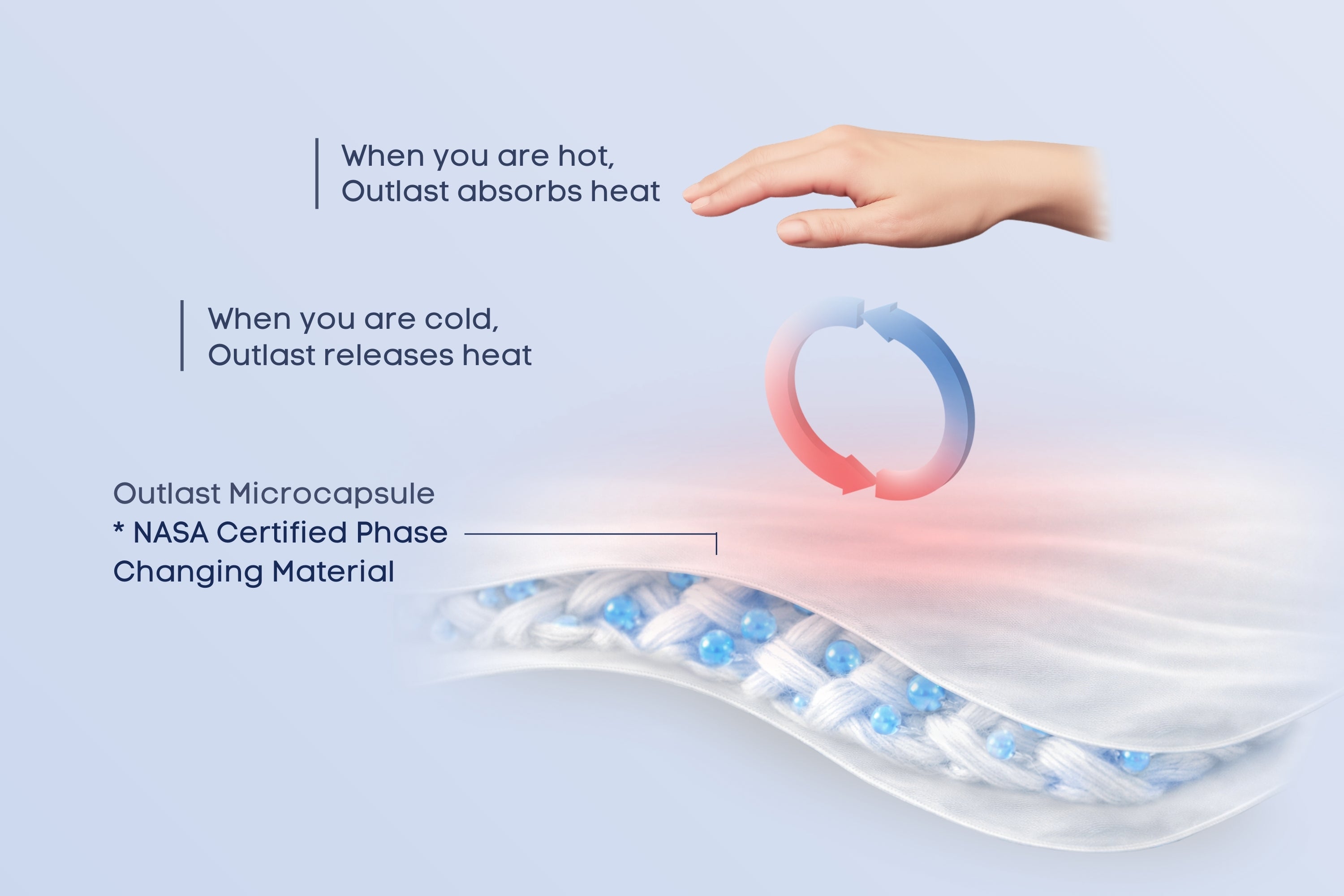 Certified Space Technology