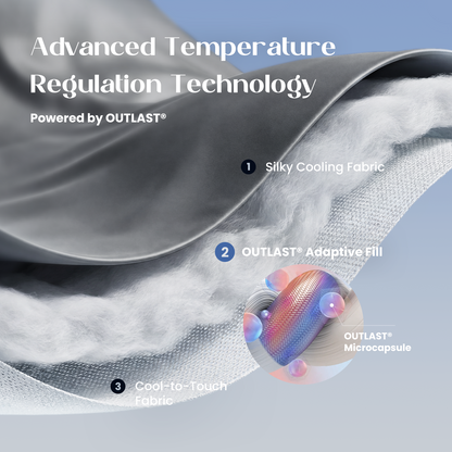 Outlast® Temperature Regulating Comforter