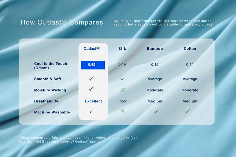 Advanced Fabric for Elevated Sleep